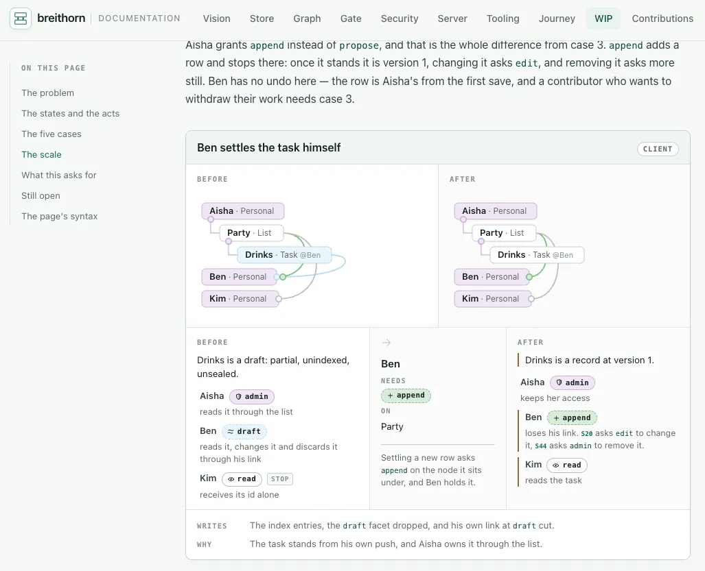A documentation page: a sidebar table of contents beside a case study with before and after diagrams.